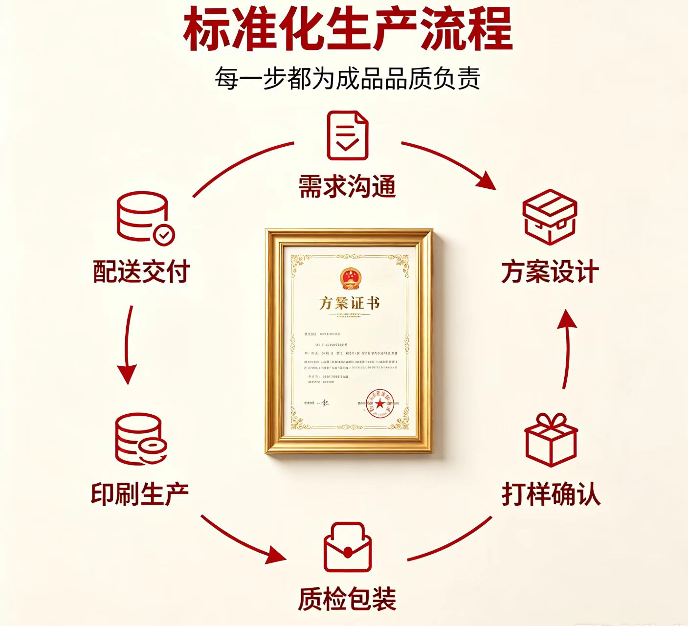 24小时办证全国证件证书