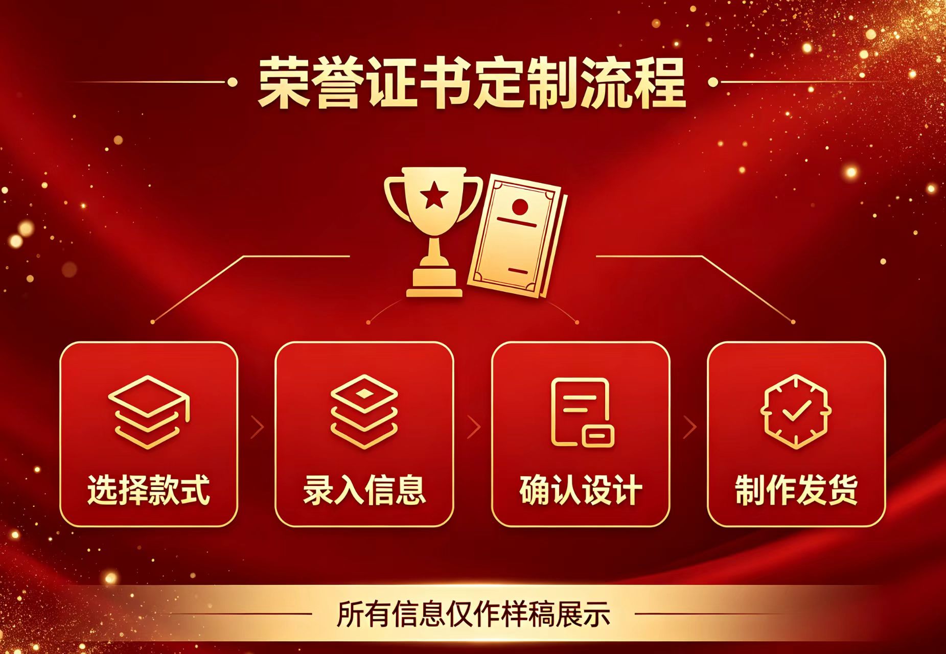做证各类证书需要什么材料?5个真实案例揭开材料清单的争议真相