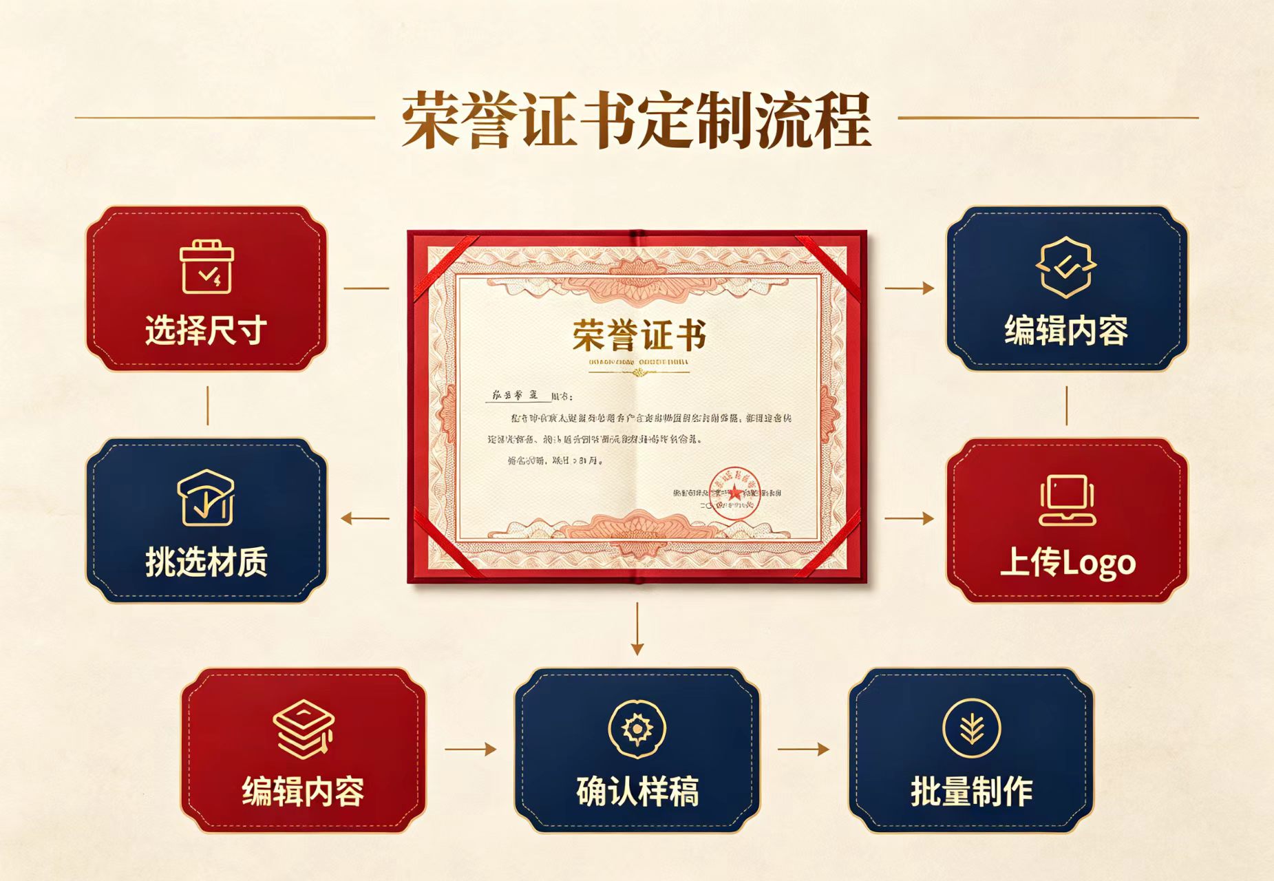 全国24小时做证件证书网站:从踩坑到拿证,我的3步实操复盘