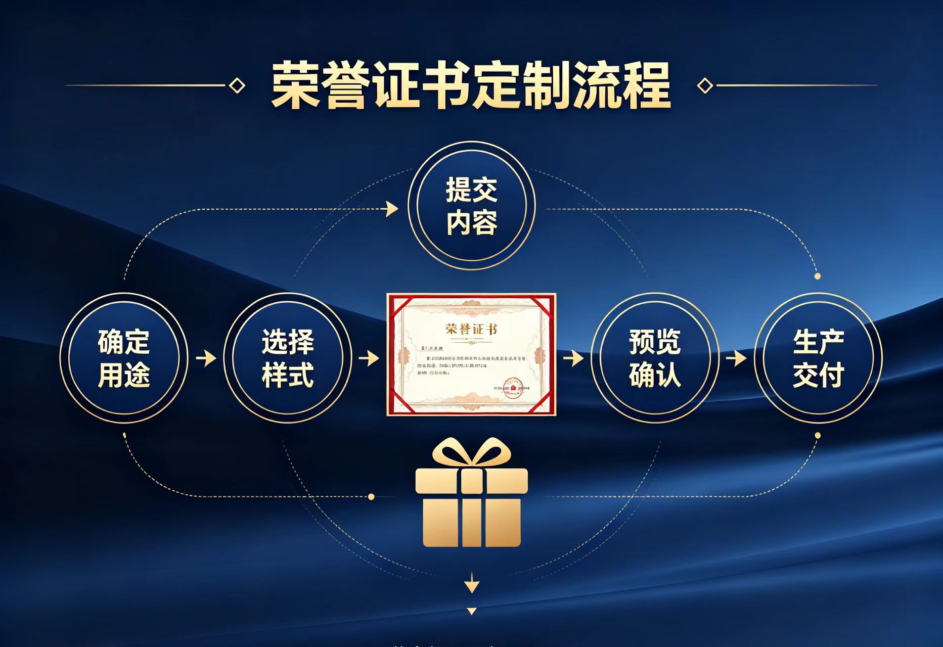 专业证件制作防伪技术入门:从一张被退回的工牌说起